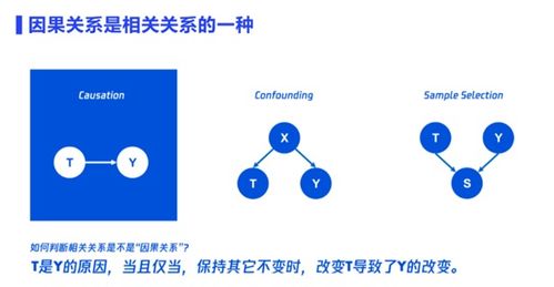 數(shù)據(jù)分析與因果分析在在線數(shù)據(jù)處理與交易處理業(yè)務(wù)中的實(shí)踐詳解