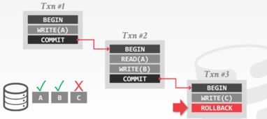 CMU 高級(jí)數(shù)據(jù)庫課程筆記 2 數(shù)據(jù)庫工作負(fù)載與數(shù)據(jù)庫事務(wù)模型——在線數(shù)據(jù)處理與交易處理業(yè)務(wù)