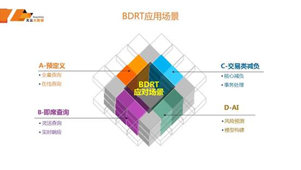 OLTP on Hadoop: 在線數據處理與交易處理業務的技術實現