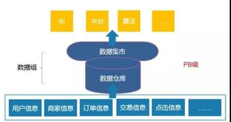 大數(shù)據(jù)工程師 崗位要求、成長(zhǎng)路徑與在線數(shù)據(jù)處理業(yè)務(wù)解析
