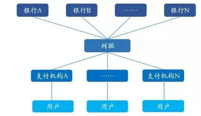 網(wǎng)聯(lián)平臺(tái)重塑支付格局 數(shù)據(jù)處理與交易處理的變革之路