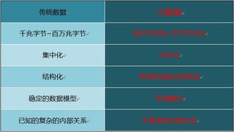 一文讀懂大數(shù)據(jù)Hadoop 核心技術(shù)、生態(tài)系統(tǒng)與在線數(shù)據(jù)處理應(yīng)用